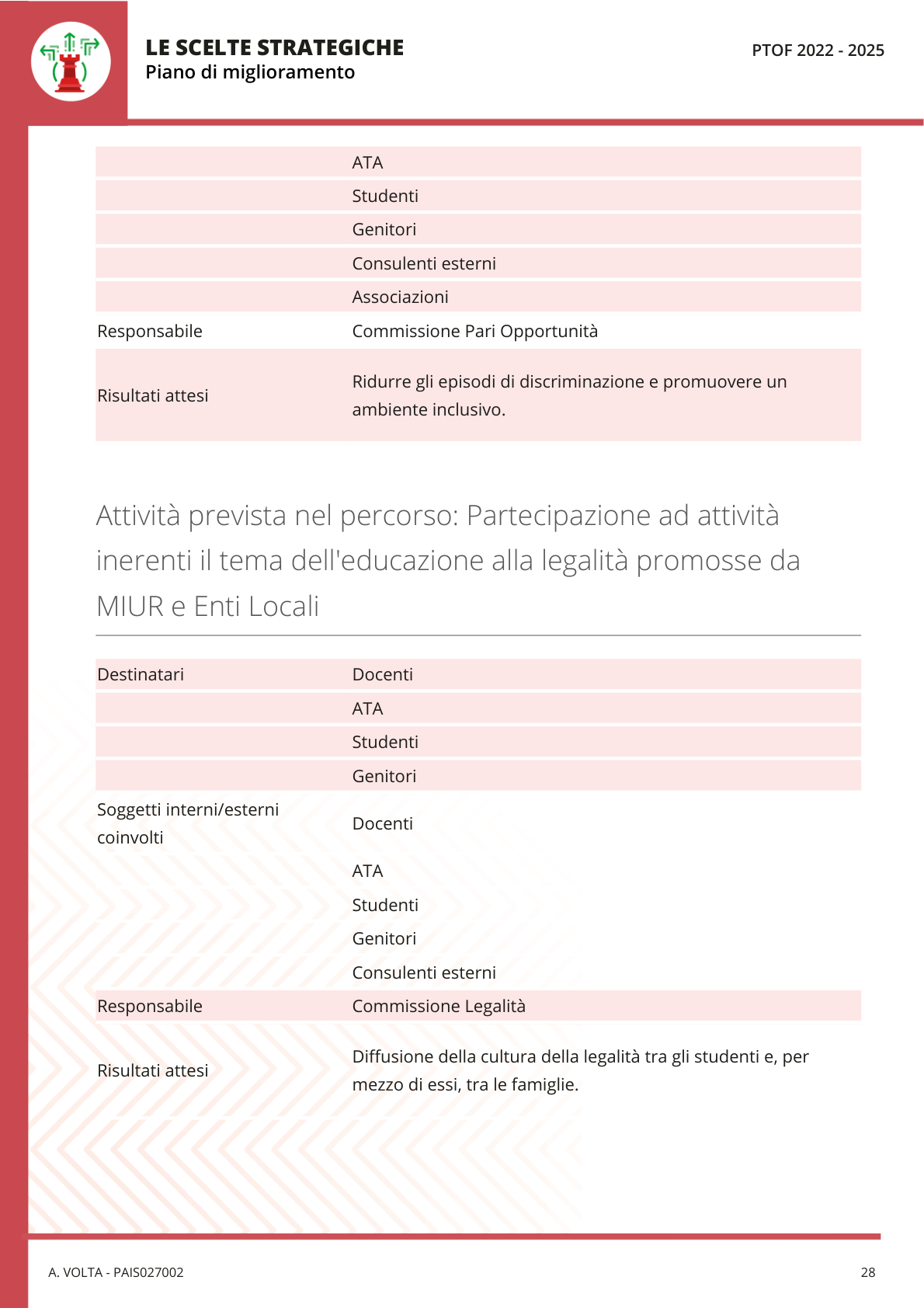Pagina 32 del documento