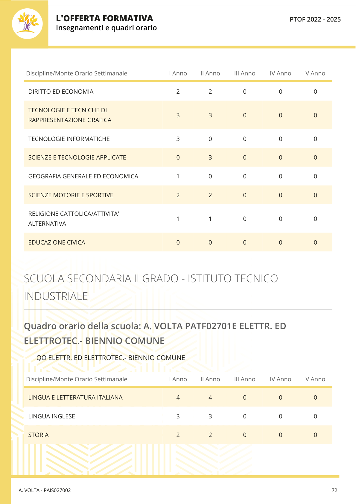 Pagina 76 del documento