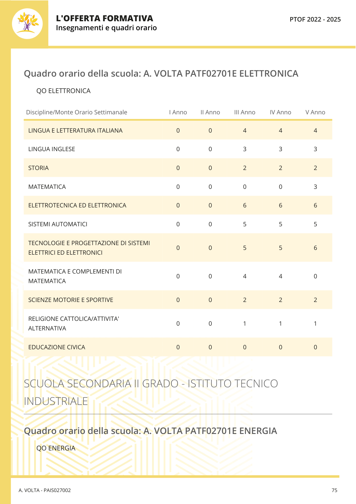 Pagina 79 del documento