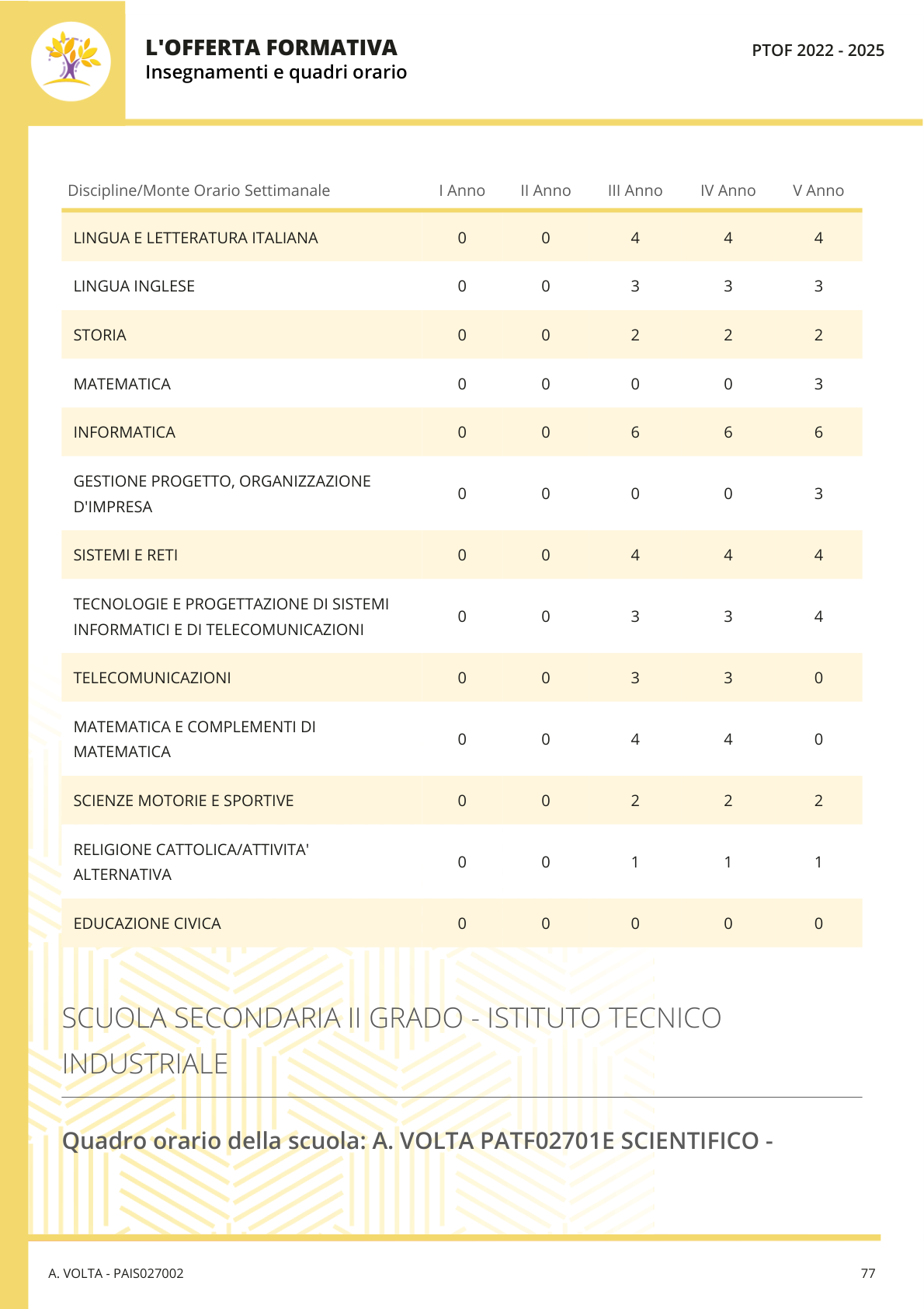 Pagina 81 del documento