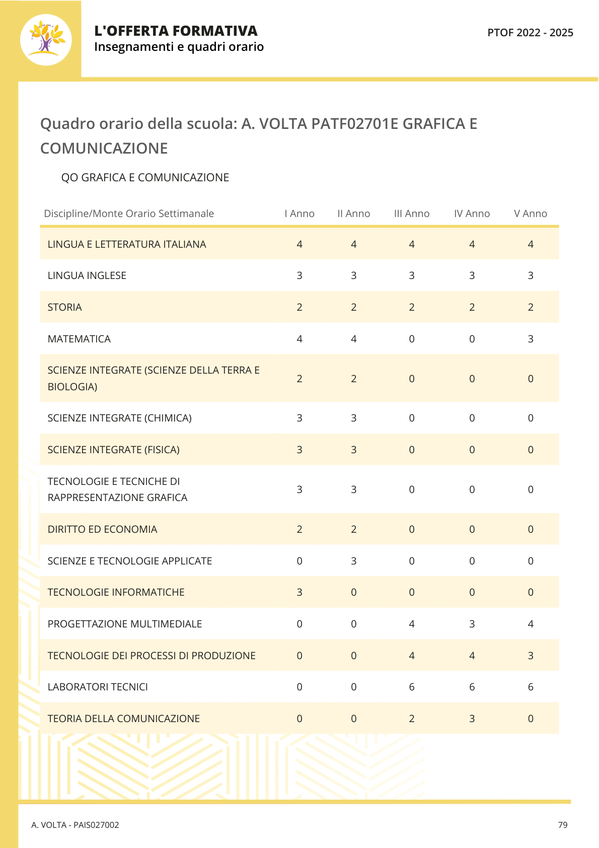 Pagina 83 del documento