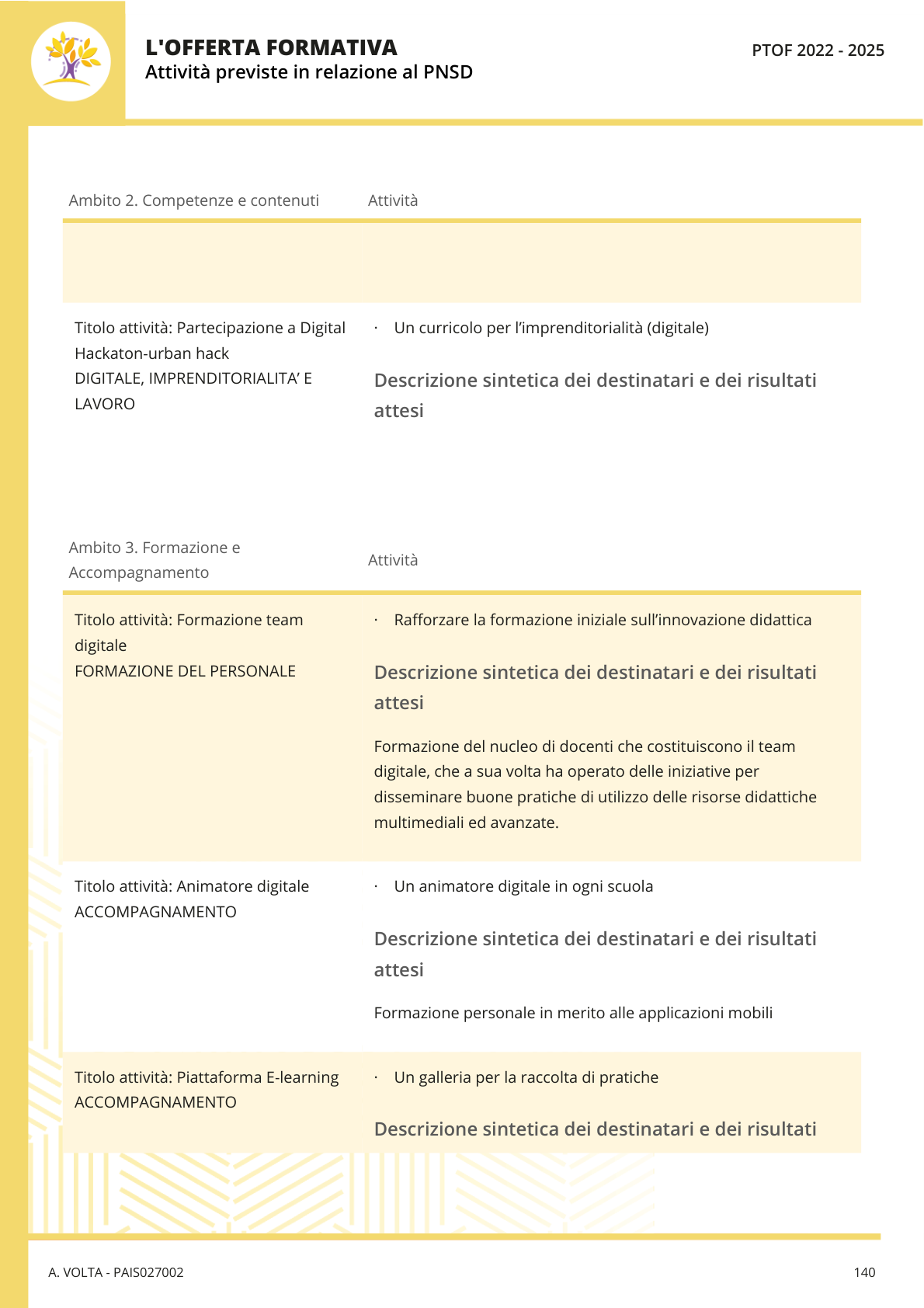 Pagina 144 del documento