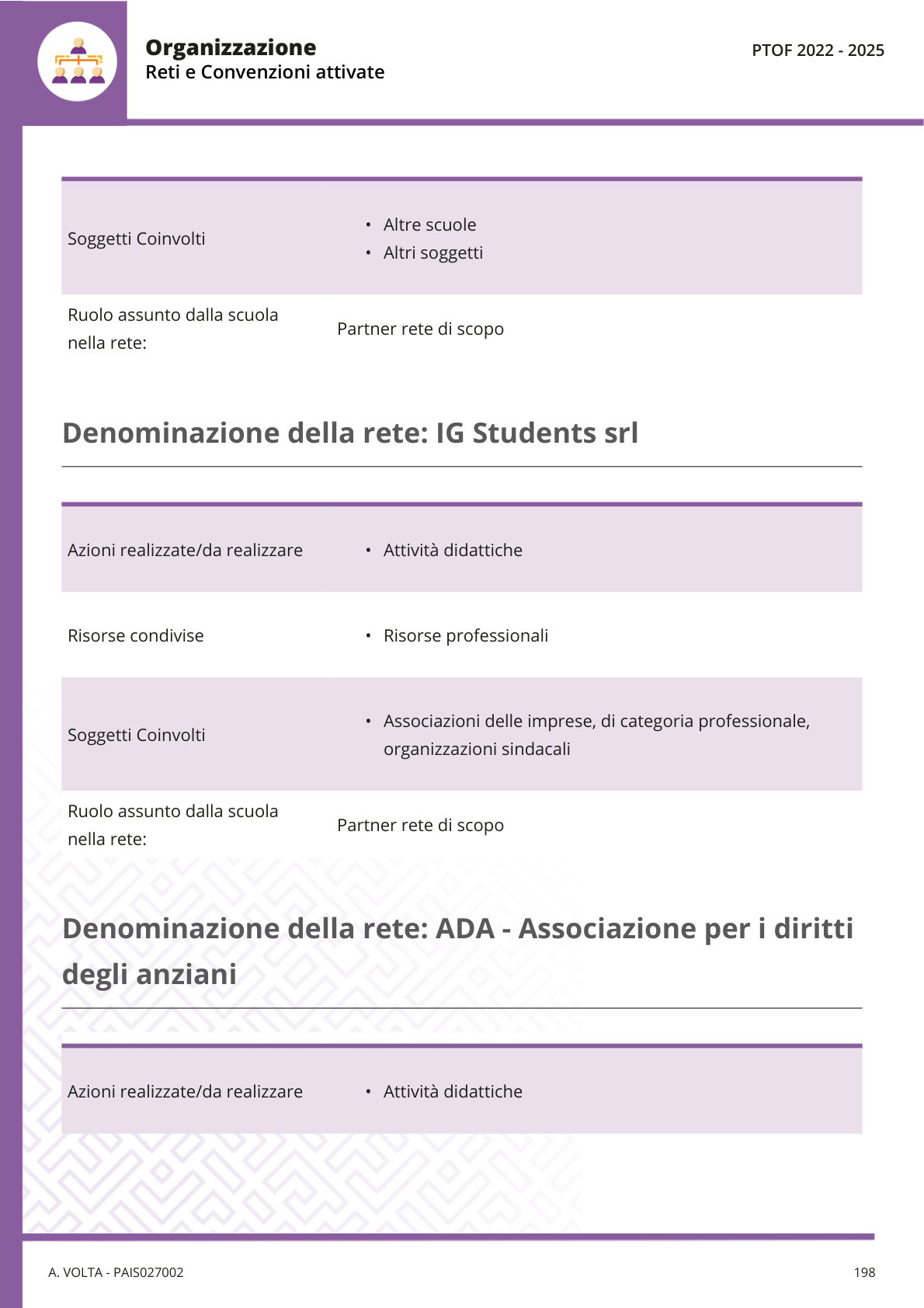 Pagina 202 del documento