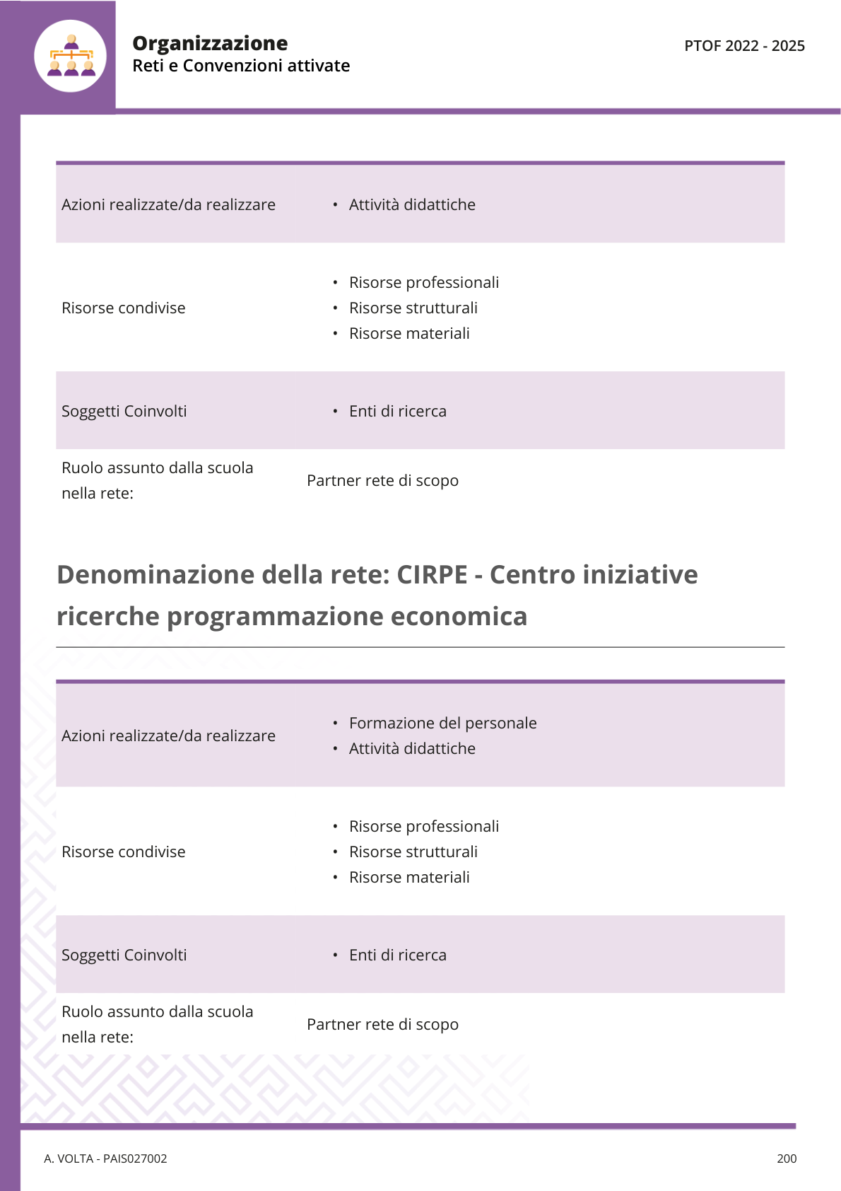 Pagina 204 del documento