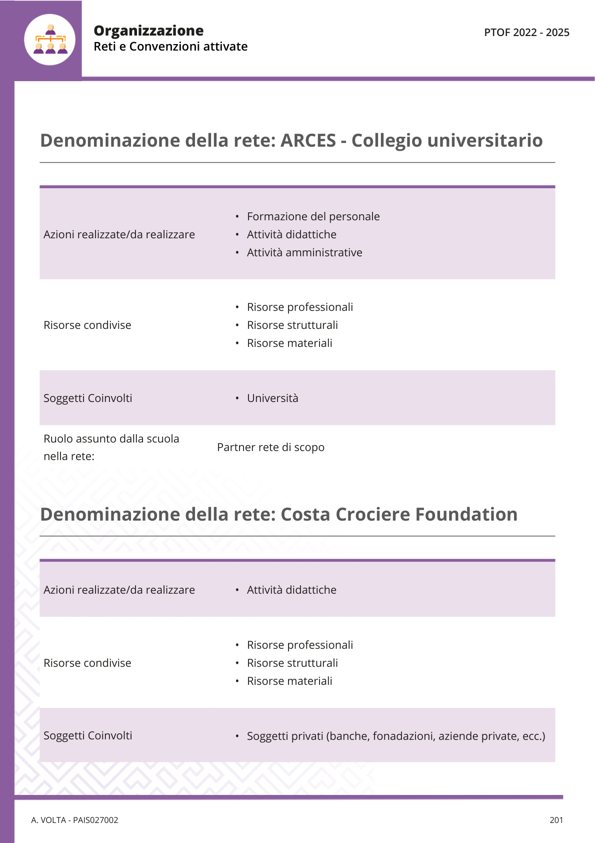 Pagina 205 del documento