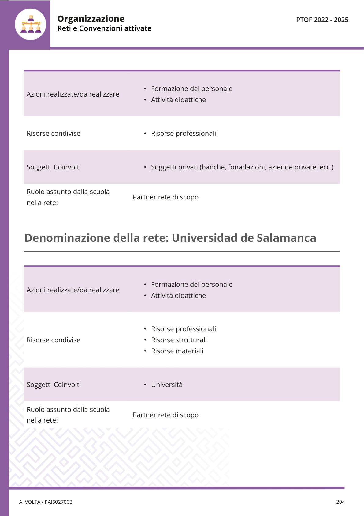 Pagina 208 del documento